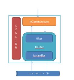 NSocket 構建高性能輕量級網絡通信與信息安全應用