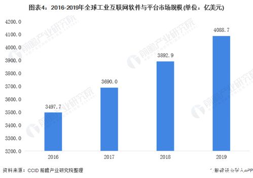 全球工業互聯網信息安全市場蓬勃發展 網絡與信息安全軟件開發成為關鍵引擎