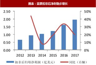 2018年國(guó)外寵物食品行業(yè)公司品牌經(jīng)營(yíng)策略及優(yōu)劣勢(shì)分析
