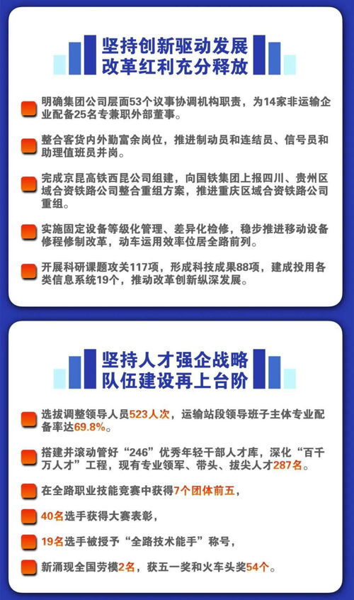 一圖讀懂趙文芳在集團(tuán)公司二屆一次職工代表大會(huì)上的經(jīng)營(yíng)管理工作報(bào)告 運(yùn)營(yíng)與管理的核心要點(diǎn)